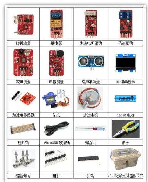 人工智能理論與算法軟件開發(fā) 從概念到實現的技術之旅