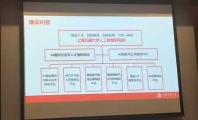 邁向智能未來 上海交大成立人工智能研究院，計劃2025年建成國家級研究基地