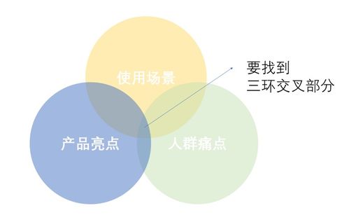 三步驟打造高級人工智能產(chǎn)品軟文 理論、算法與開發(fā)的深度共鳴