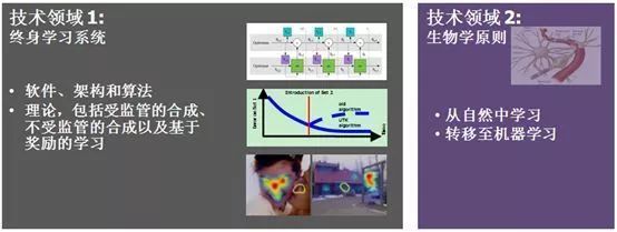 DARPA 引領(lǐng)未來，人工智能理論與算法軟件開發(fā)的先鋒