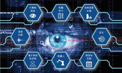 新三板TMT行業(yè) 基于對比研究的投資邏輯再造與人工智能應(yīng)用路徑